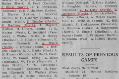 Agland Point score 1951.