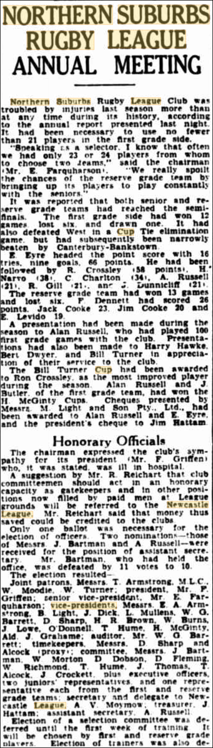Annual club meeting 13th December 1941.