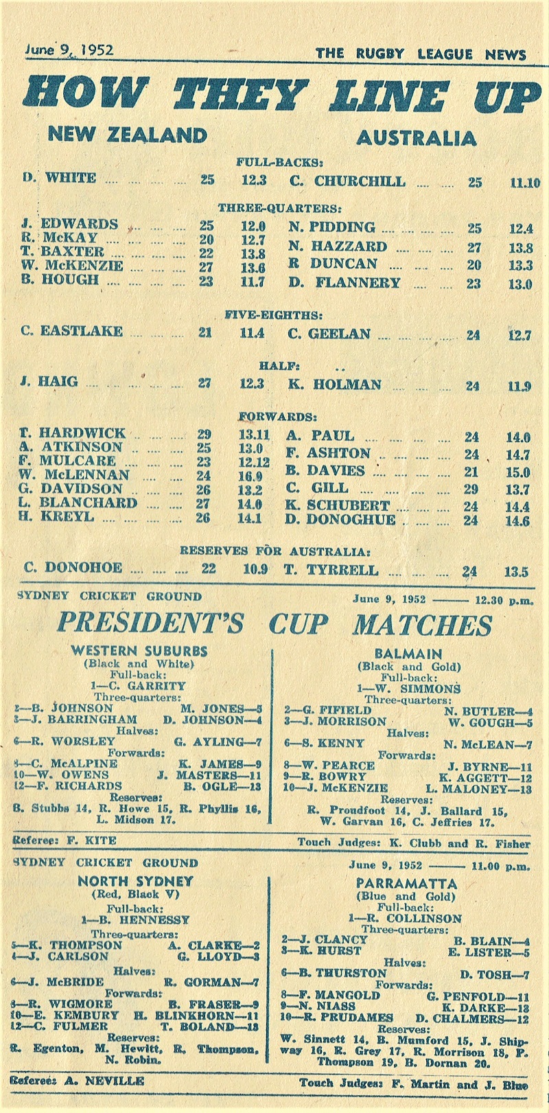 Australia vs New Zealand Pen Pics 1952.