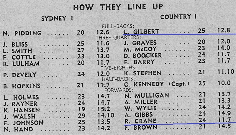 How they line up,Len Gilbert and Bob Crane 1947.