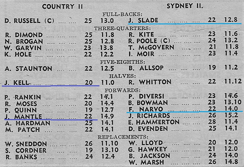 NSW Country Second's Line Up 1955.