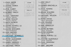 Newcastle vs Northern Division 18th April 1981.