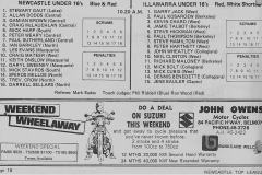 Newcastle vs Illawarra Under 16's 1977.