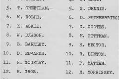 Northern Suburbs vs Lakes United Under 16's 1971.
