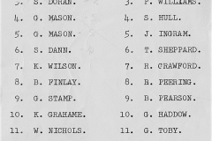 Northern Suburbs vs Lakes United Under 17's 1971.
