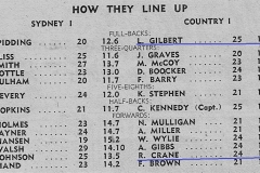 How they line up,Len Gilbert and Bob Crane 1947.