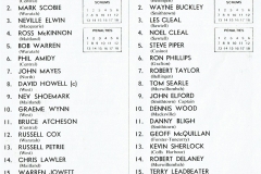 Newcastle vs North Coast,15th April 1978.