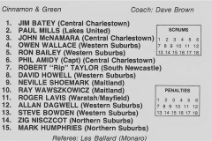 Newcastle vs Illawarra 16th April 1977