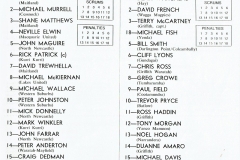 Newcastle vs Riverina 23rd April 1983.