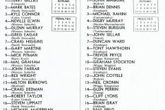 Newcastle vs Riverina,6th May 1984.