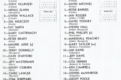 Newcastle vs Western Division,14th April 1979.