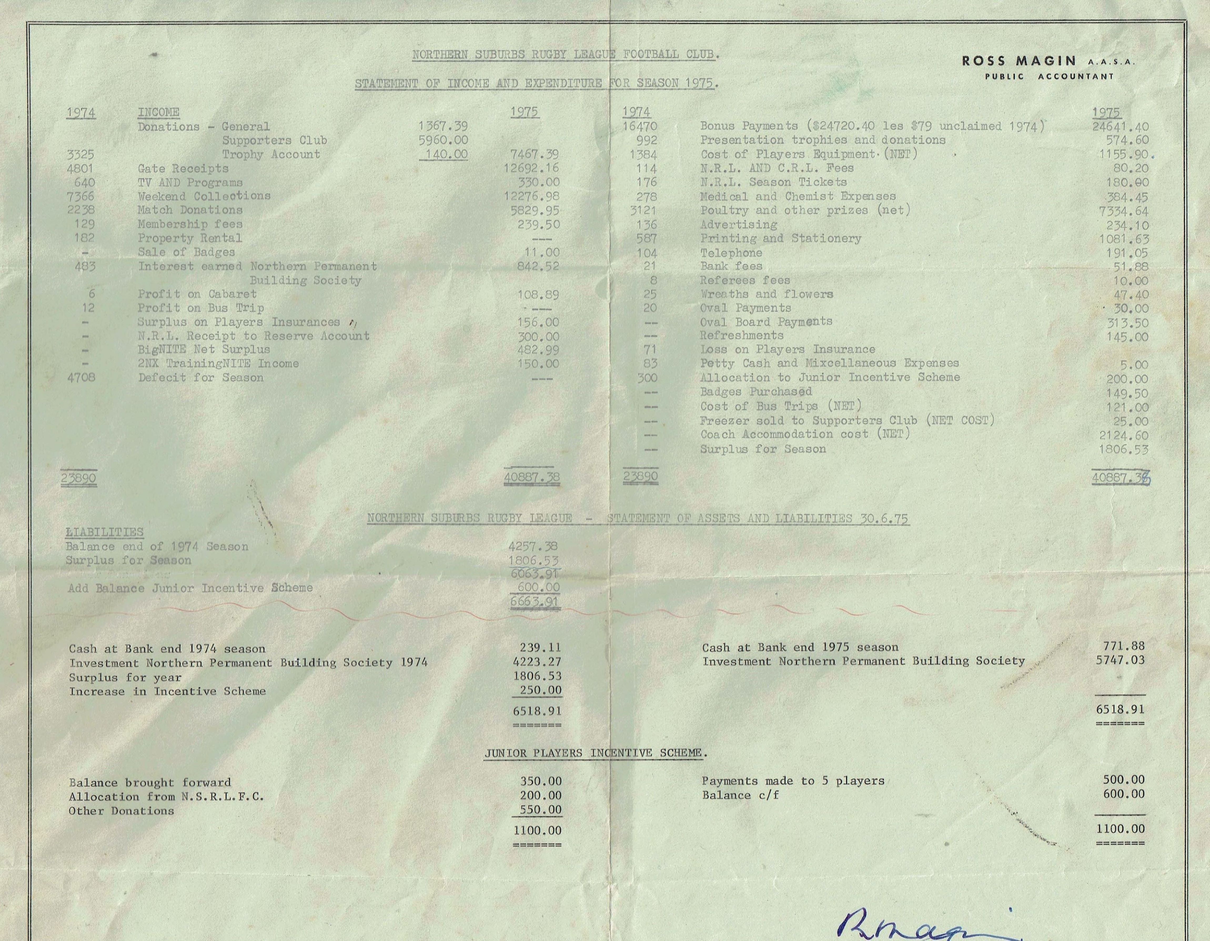 North Newcastle Balance Sheet 1975.