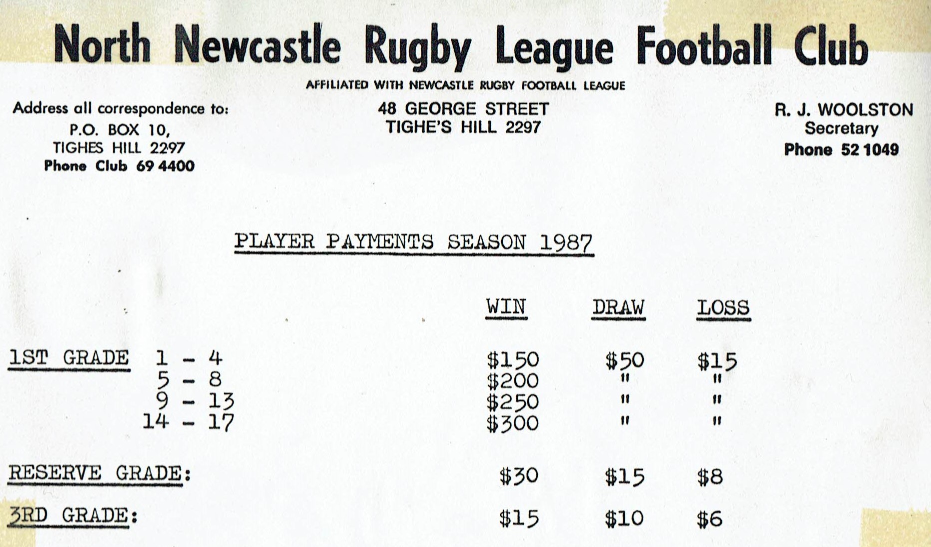 North Newcastle Match Payment's 1987.