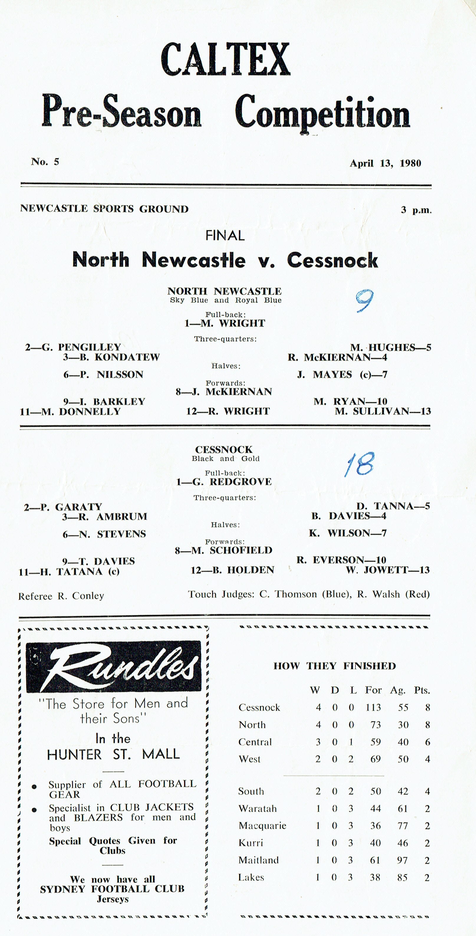 Pre Season Final 1980