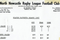 North Newcastle Match Payment's 1987.