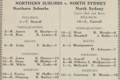 North Sydney vs Northern Suburbs 1929.